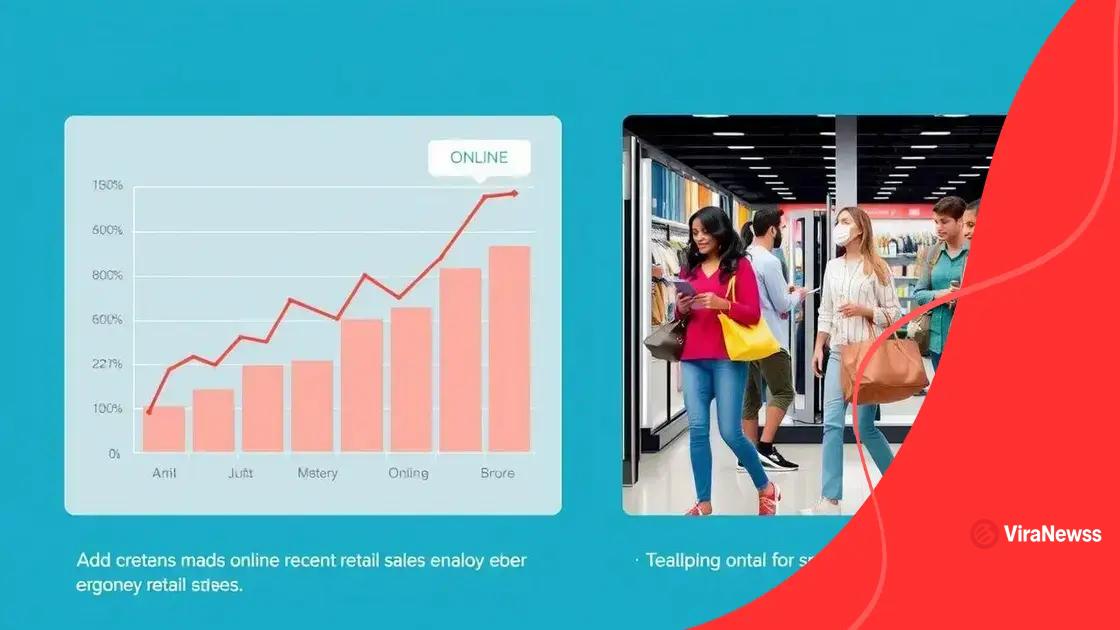 Analyzing recent trends in retail sales data